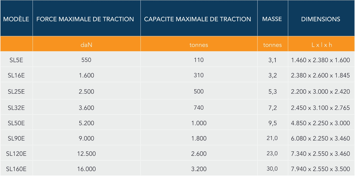 Tableau de la gamme de locotracteurs Colmar LS Ferroviaire